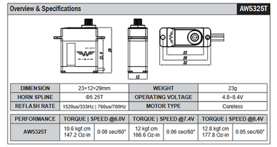 Aerojet Servo Packs