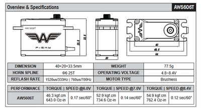 Aerojet Telemetric Servo - Standard AW5606T