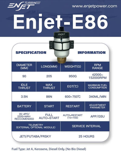 Enjet Power E86 Turbine