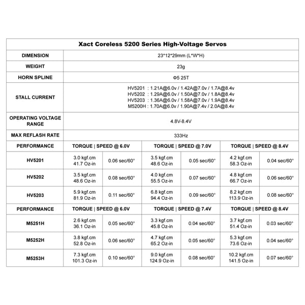 frsky-xact-m5252h-coreless-